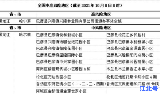 新冠疫情中高风险地区实时更新，属于高风险区域的有哪些