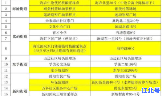 核酸检查是否免费，核酸检测是什么意思