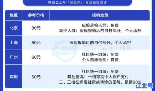 十三省下调核酸检测价格，核酸检测一次多少元？