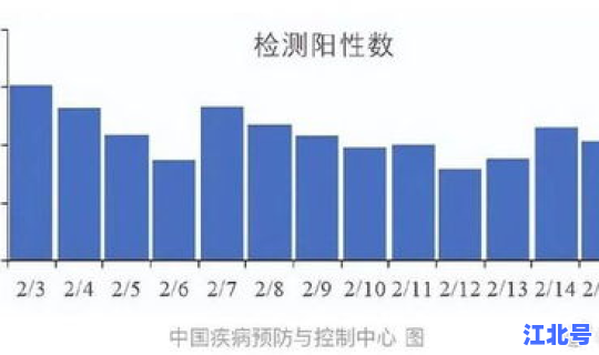 新冠核算阳性确诊率(核酸检测阳性)