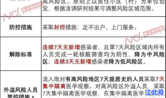 现在中高风险区都有哪些 低风险区域有哪些