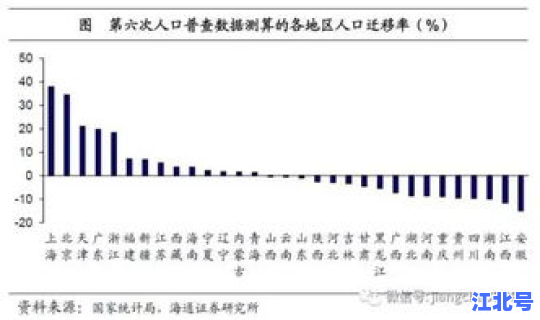 我国东北地区人口越来越少？东北三省人数统计