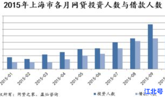 疫情会使上海人口减少吗？上海人口预期寿命