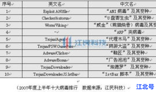 广西病毒最新感染人数统计(广西各市艾滋病人数排名)