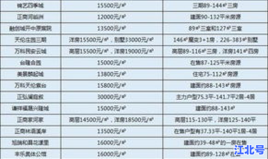 甘肃疫情风险等级划分标准最新，环境风险等级划分5个等级