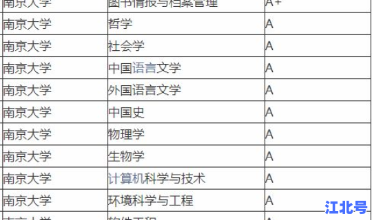 江苏新增两所985(江苏省15所重点大学)