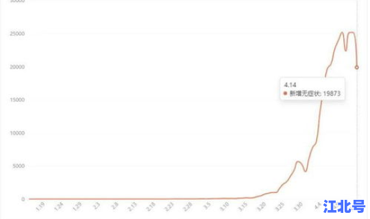 疫情拐点的定义 拐点可以是无定义点吗