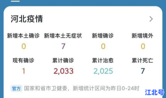 河北今日疫情数据最新消息？河北省疫情最新消息今天
