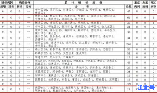 美国确诊病例有多少？美国有多少医院