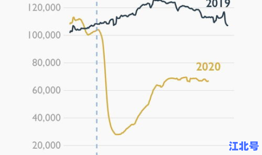 英国新冠死亡率高？英国新冠感染人数最新