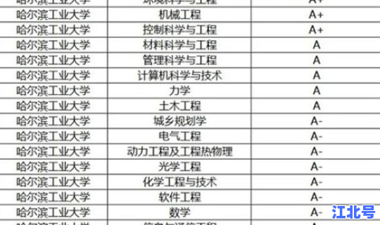 哈工大2006录取分数线?哈尔滨工业大学2006年录取分数线 哈工大2006录取分数线?哈尔滨工业大学2006年录取分数线