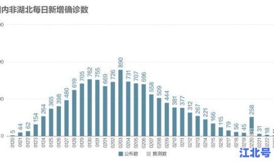 非疫情地区？疫情爆发