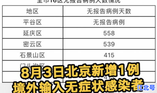 北京新增1例京外关联	，北京新增境外输入感染者详情公布