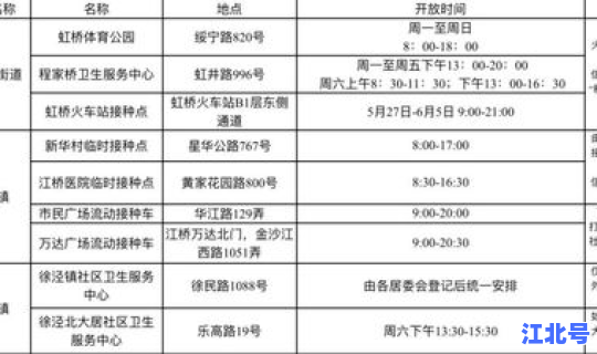 上海何时打疫苗(上海疫苗接种时间表)