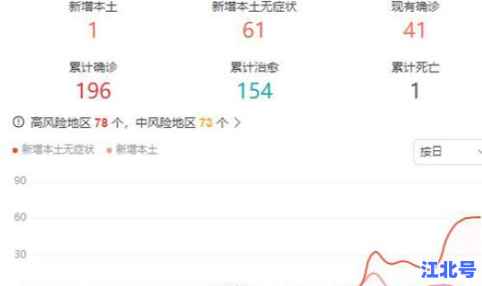 湖南疫情昨日新增是哪里	，现在有疫情了吗最新消息