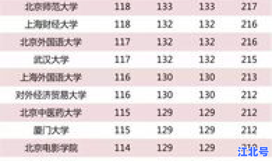 江西21年高考分数线 稳上211大学大概多少分