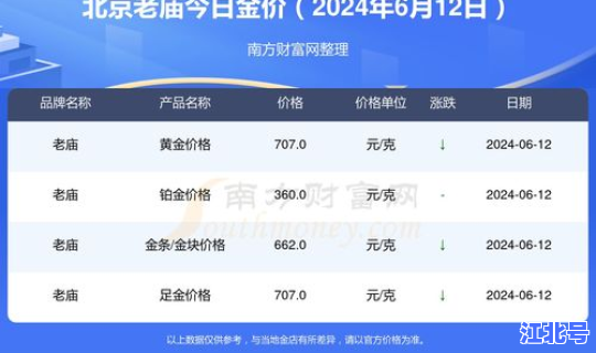 老庙今日金价查询表2025年(老庙黄金实时金价)
