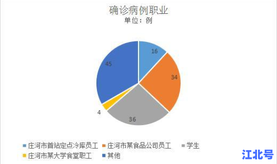 大连疫情扩散了吗最近新闻报道(疫情反弹最新消息今天)