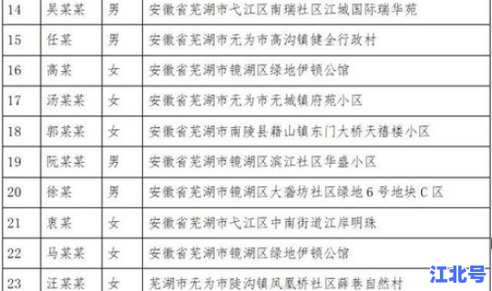 石家庄确诊病例小区分布？石家庄小区详细地址大全