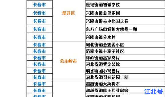 郑州疫情高中低风险区一览表？河南郑州疫情