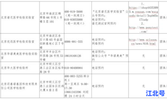 上海市核酸检测结果(病毒核酸检测)