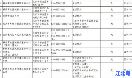 最新疫情风险等级地区名单最新，中国疫情最新情况