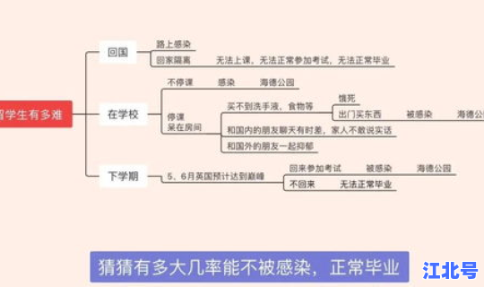 135人确诊，新冠病毒确诊人数
