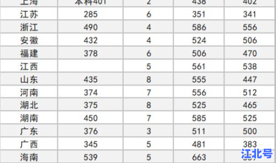 辽宁军校分数线2024(辽宁警察学院2024年分数线)