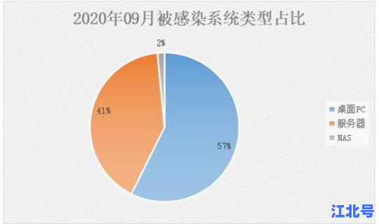 2020年还有病毒吗，今年是什么病毒