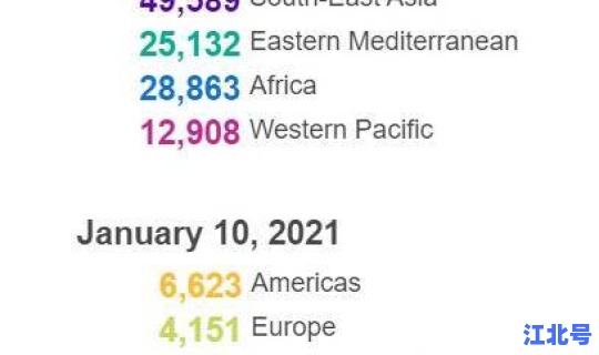 新冠肺炎病例最新统计 全球新冠肺炎统计表