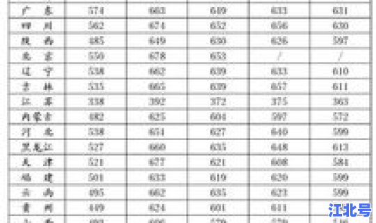 辽宁军校录取分数线查询入口，国防大学录取分数线