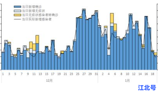 近期中国疫情情况(中国疫情有哪些)