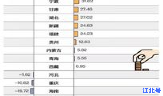 东三省人口排行榜 东北三省总人口2023