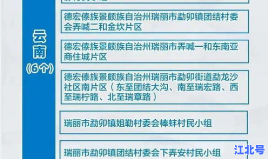 全国疫情的高风险地区有哪些，高风险地区是什么意思