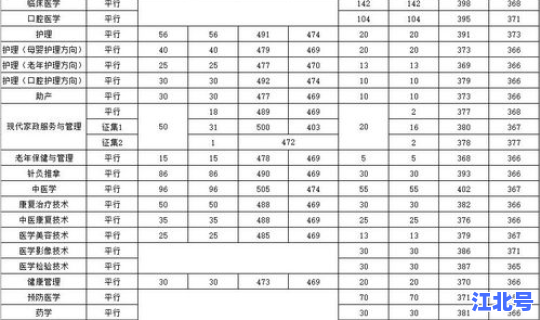 专科院校的录取分数线2020？公办专科大学分数线