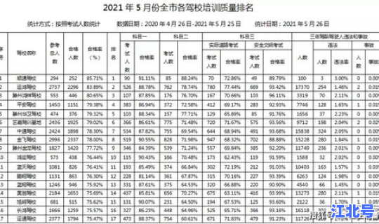 北京市限号5月份限行，北京限号规则