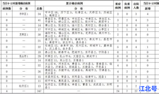 山东确诊病例多少例？山东这次病毒叫什么