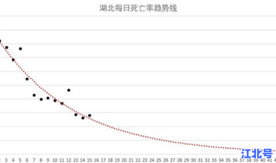 日本新冠肺炎死亡率 肺炎死亡率多少