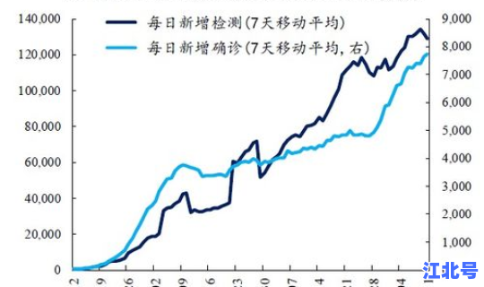 疫情二次爆发的可能性有多大 疫情二次爆发期是什么时候