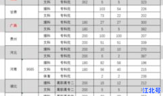 广东2016年高考录取分数线表，广东春季高考录取线