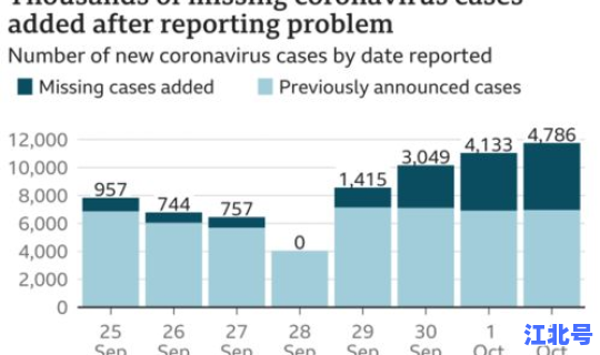 新冠病毒病例最新数据(新冠病例实时数据)