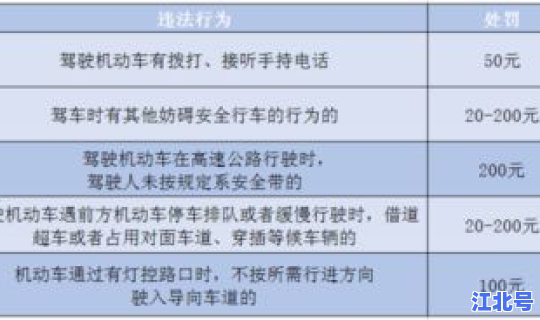 成都限号2021最新限号时间扣分？成都限号扣几分罚款多少钱