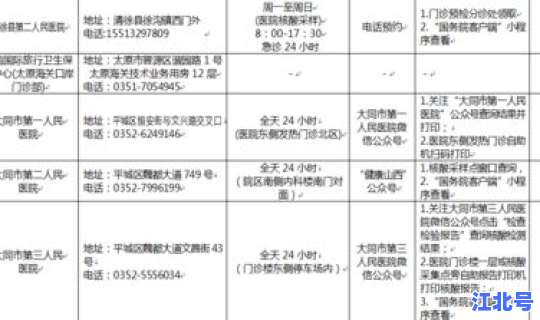 推进核酸检测能力建设(病毒核酸检测)