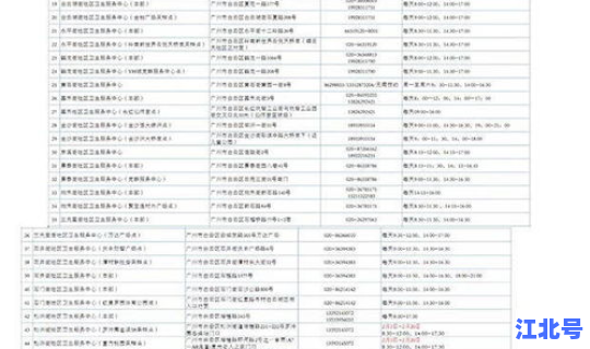 广州白云区全区核酸检测通知最新(广州最新核酸检测点)