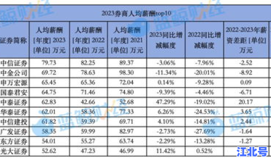 清明节哪天三倍工资2025	，2025中国人均工资
