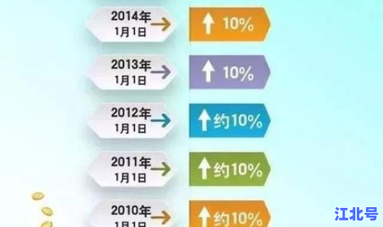 辽宁省2021年养老金涨幅？辽宁2023年社平工资