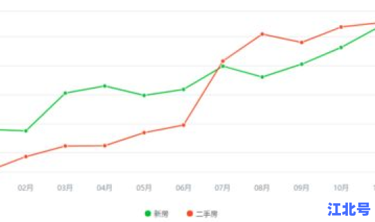 沈阳楼市房价走势？沈阳房价走势图