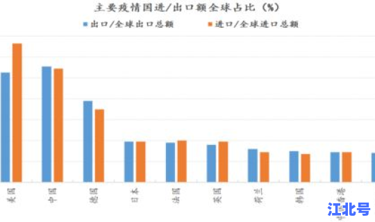 美国疫情2020最新 中国几次大疫情