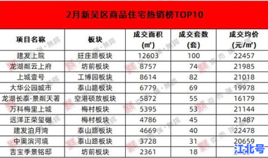 无锡疫情最新统计表查询，无锡最近一次狂犬病毒