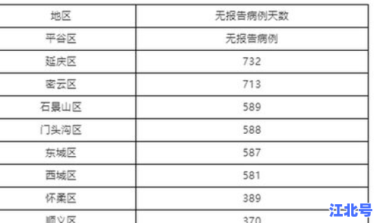 武汉新增6例确诊10例无症状，武汉昨日新增确诊病例